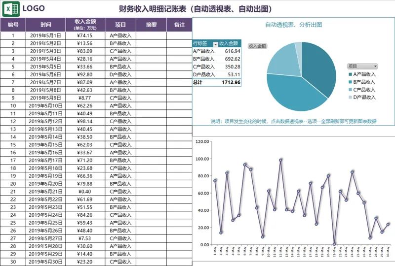财务收入明细记账表 带自动透视表自动出图功能的Excel财务管理表格 - 封面预览