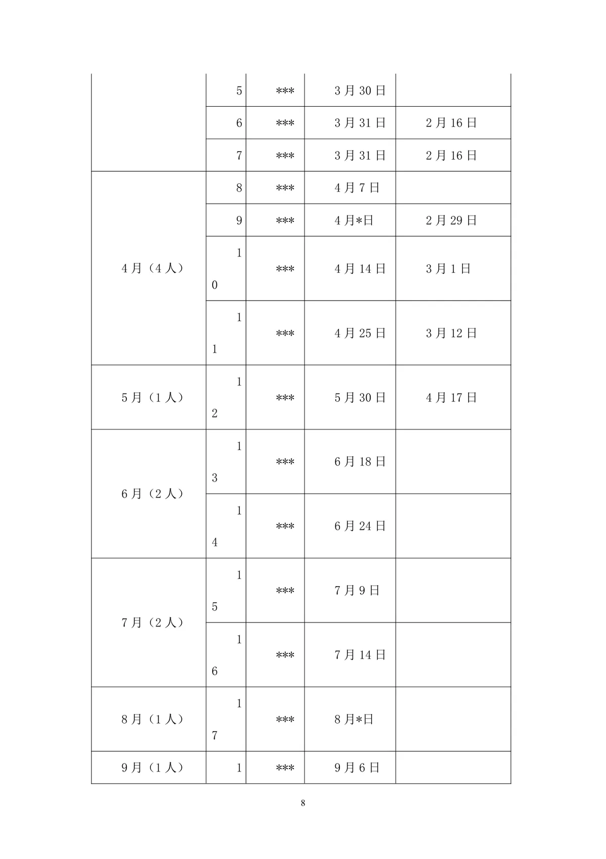 企业给员工过生日活动策划方案Word文档模板 - 第8页