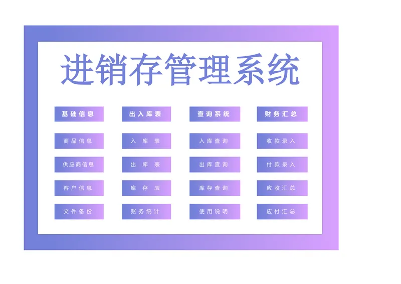 进销存管理系统Excel表格 含商品出入库库存查询财务汇总全流程管理模板 - 封面预览