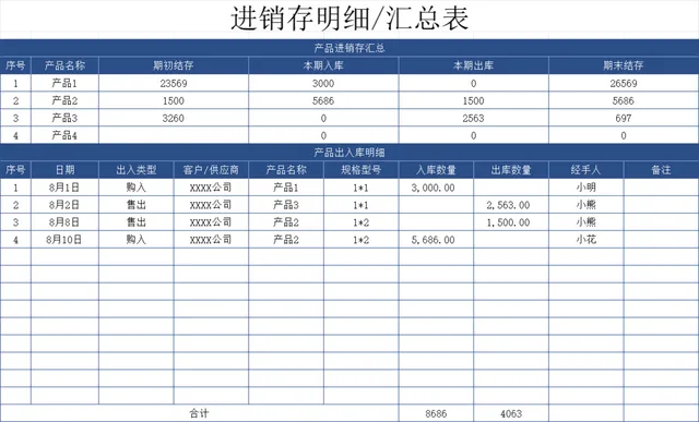 通用产品进销存明细汇总Excel表格 库存出入库统计管理模板 - 封面预览
