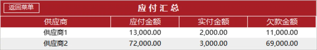 国风红企业进销存管理系统Excel表格 含出入库财务统计查询功能 - 第11页