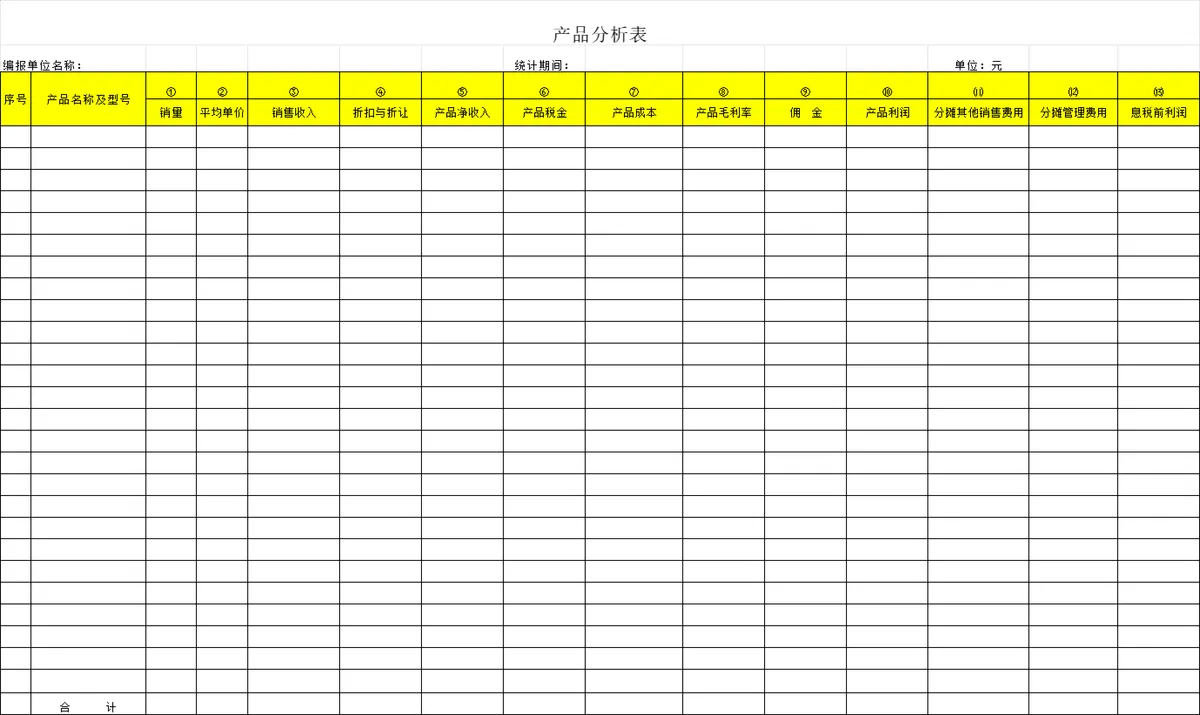 企业产品经营利润数据分析统计财务管理Excel表格 - 第1页