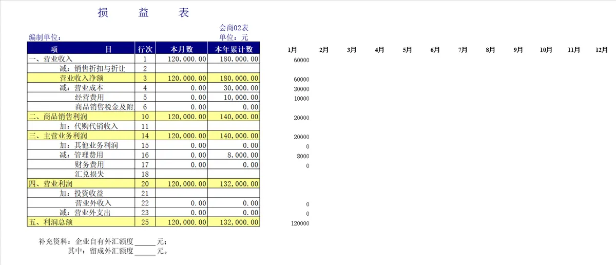企业会计科目汇总核算Excel表格 含试算平衡财务统计管理模板 - 第4页