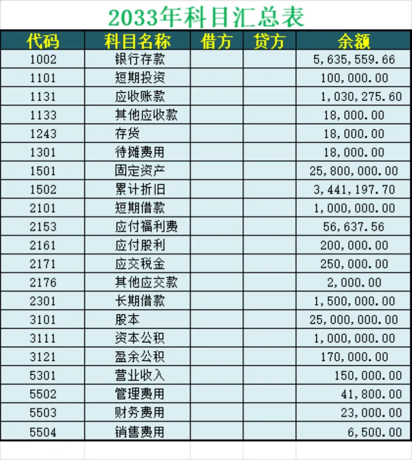 企业年度资产负债表与科目汇总表财务管理Excel表格 - 第2页