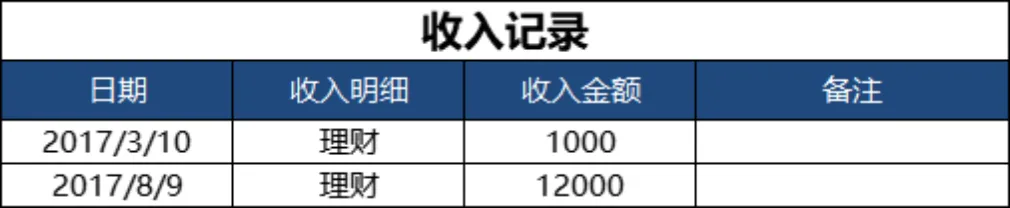 通用进销存及收支利润管理Excel表格 适用于个体经营小型公司记账统计 - 第6页