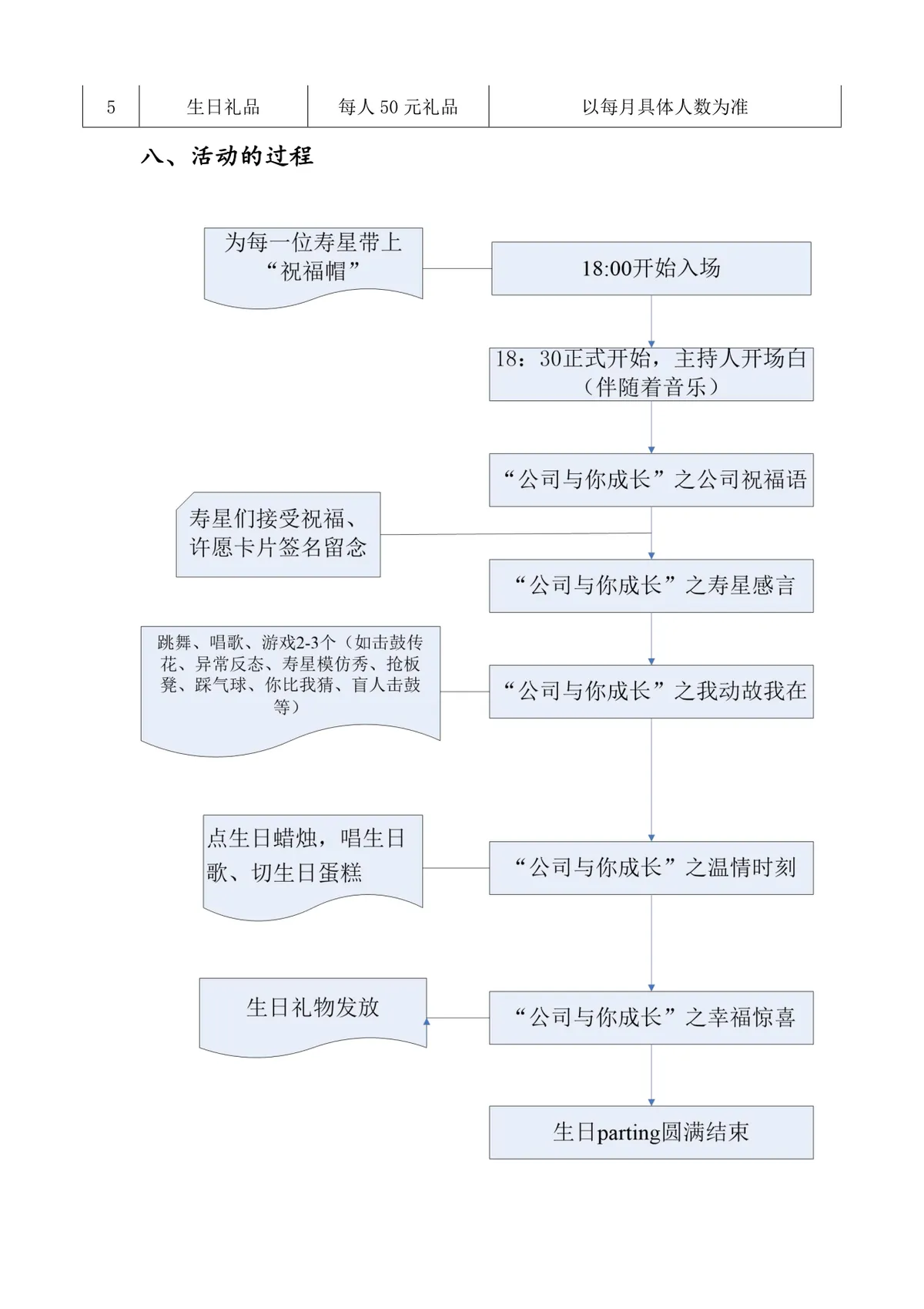 企业员工集体生日晚会完整活动策划案Word文档模板 - 第2页
