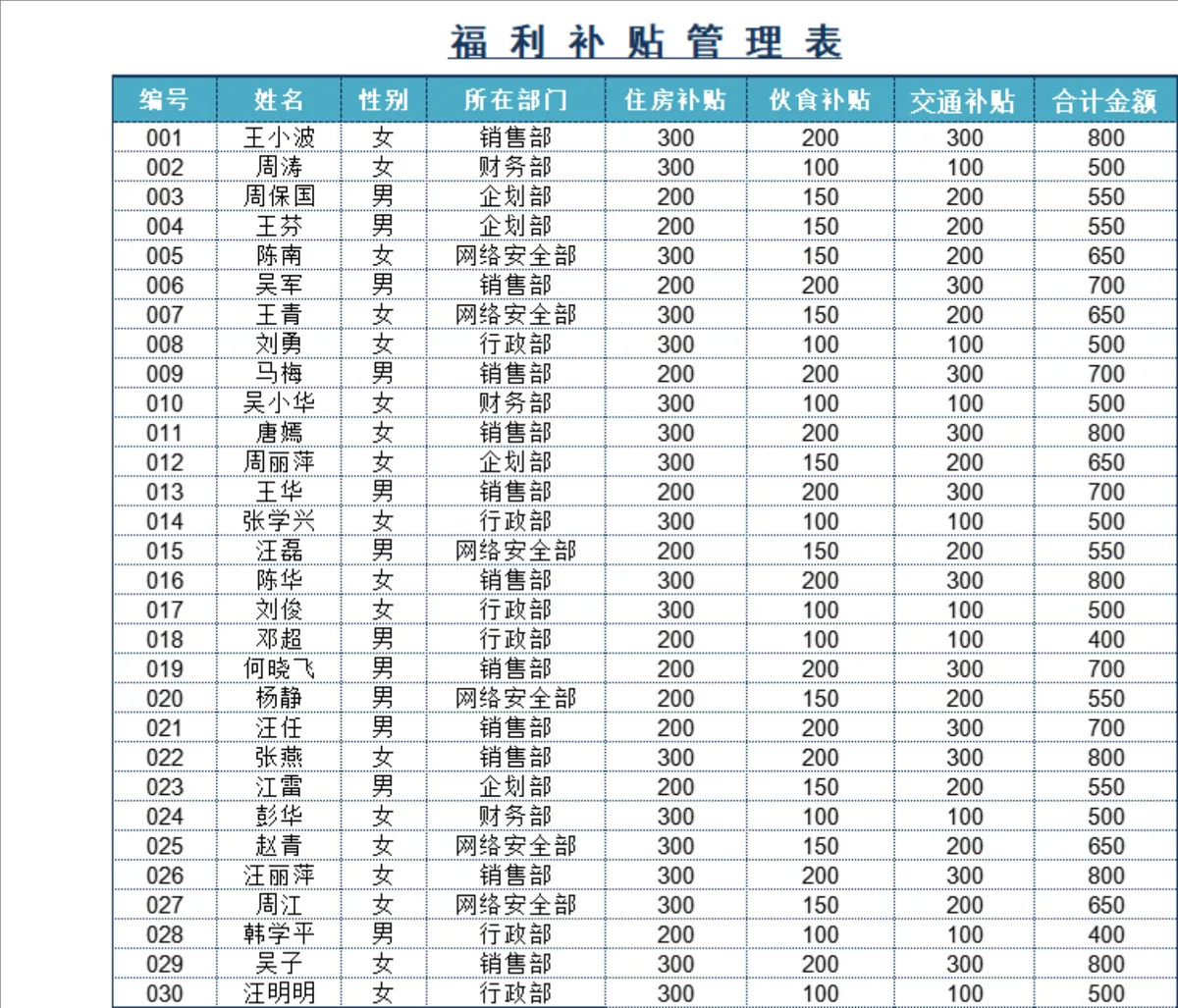 员工基本工资与福利补贴管理Excel表格 - 第2页