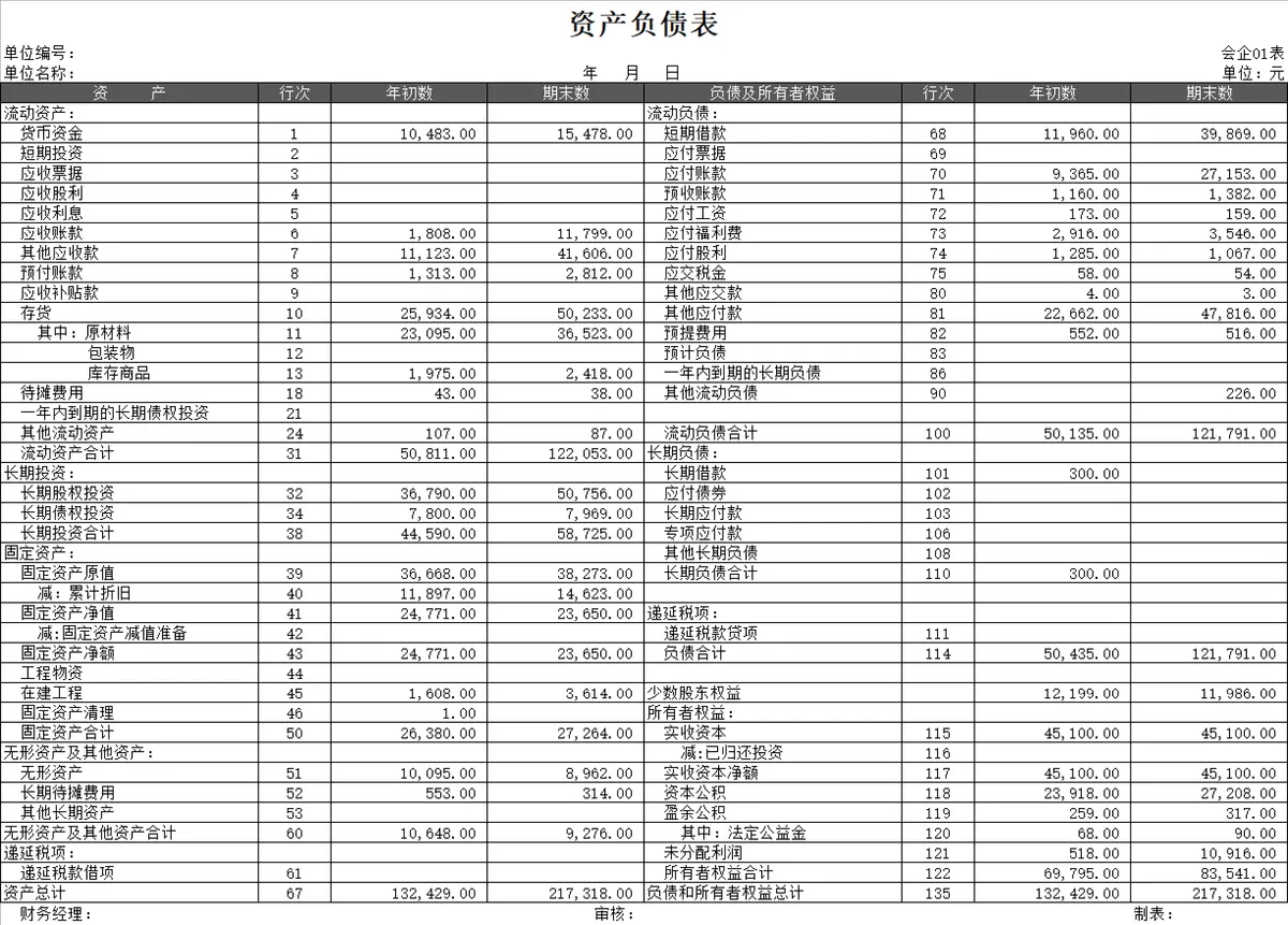 杜邦分析图表及资产负债表财务管理Excel表格 - 第2页