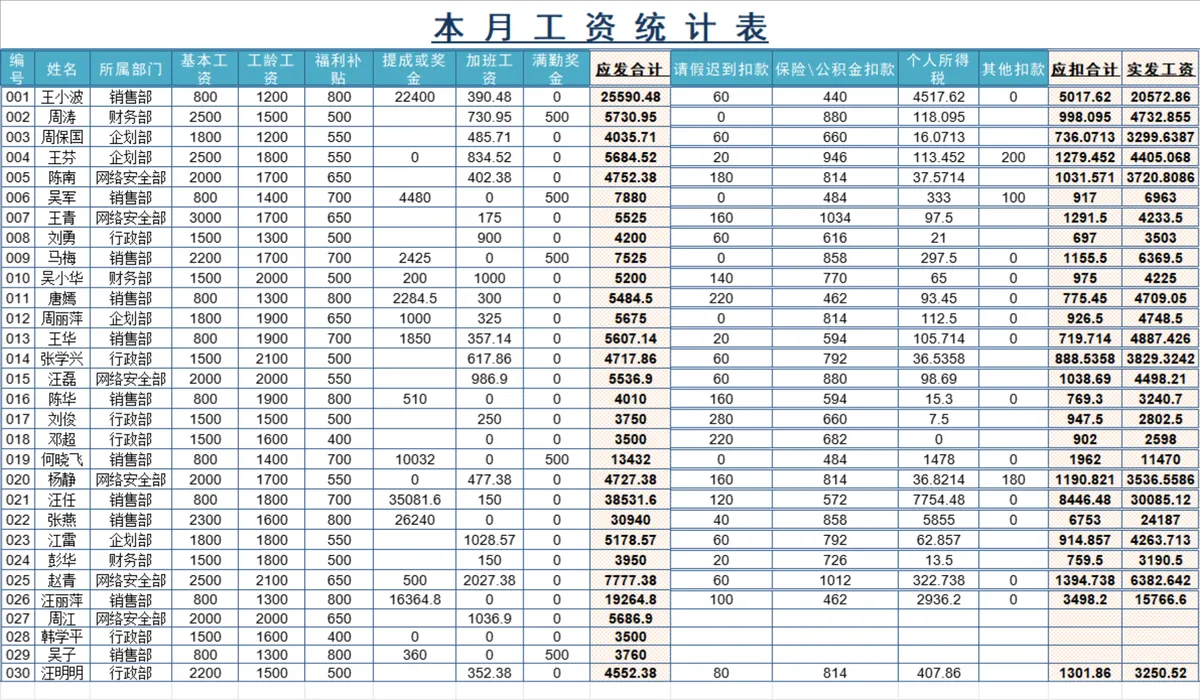 员工基本工资与福利补贴管理Excel表格 - 第7页