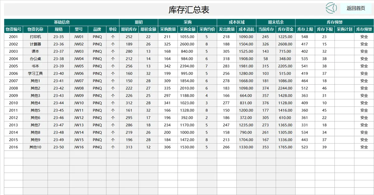 全年进销存仓库管理Excel表格 含商品目录日报月报库存汇总统计 - 第17页