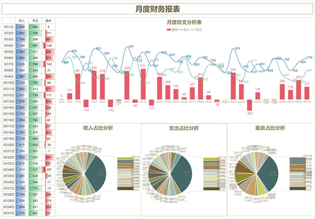 月度财务报表收支分析Excel表格 含每日收支盈余统计与多维度占比可视化图表 - 封面预览