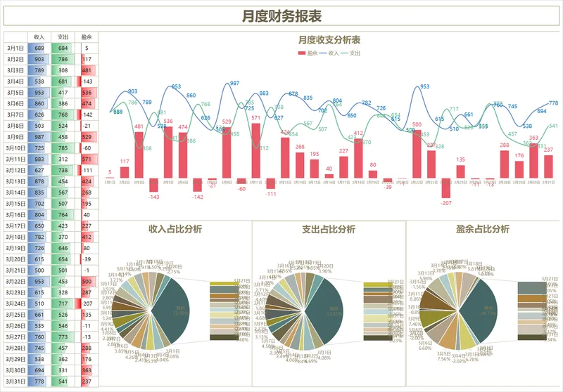 月度财务报表收支分析Excel表格 含每日收支盈余统计与多维度占比可视化图表 - 封面预览