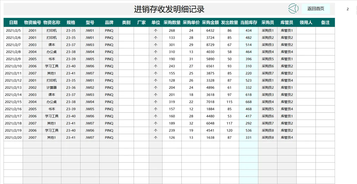 全年进销存仓库管理Excel表格 含商品目录日报月报库存汇总统计 - 第4页