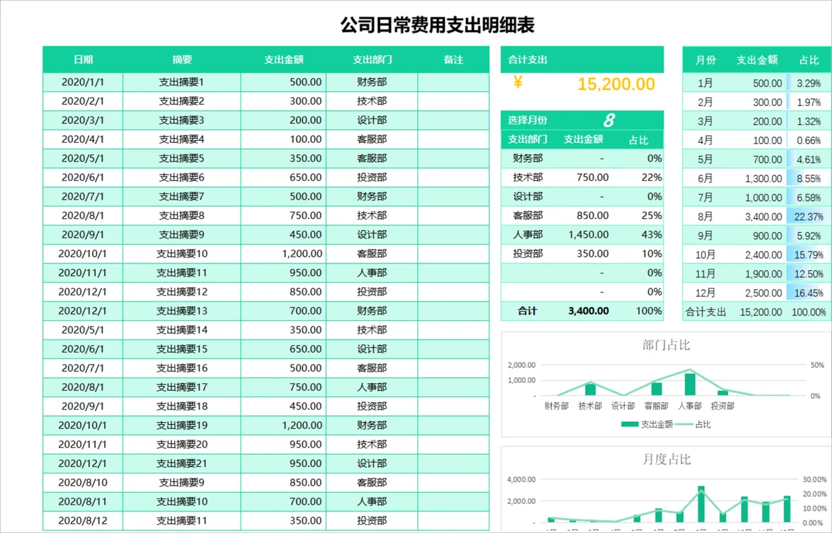 公司日常费用支出明细统计分析Excel表格 - 第1页