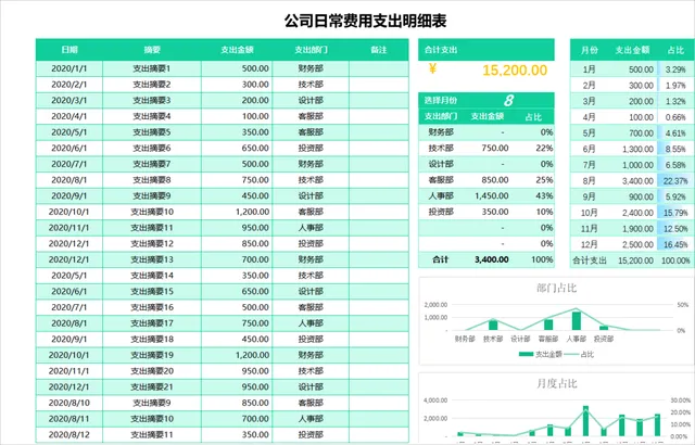 公司日常费用支出明细统计分析Excel表格 - 封面预览