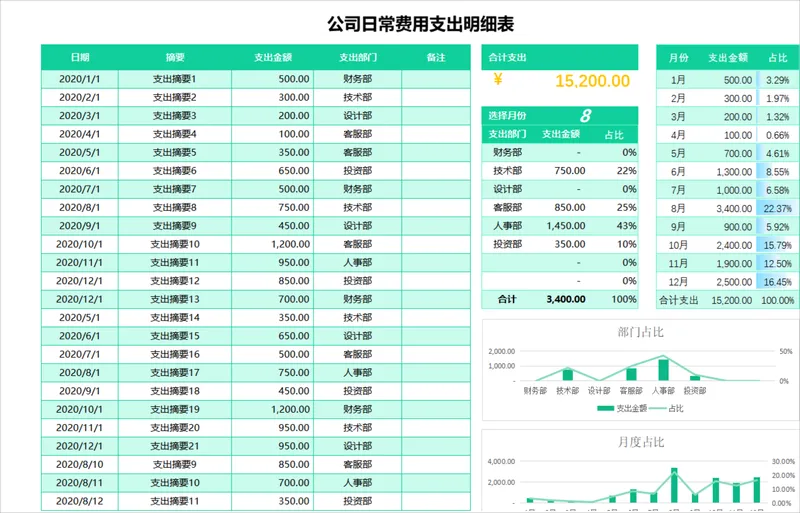 公司日常费用支出明细统计分析Excel表格 - 封面预览