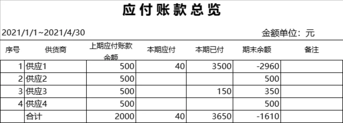 进销存管理系统Excel表格 企业库存出入库收付款全流程管理模板 - 第11页