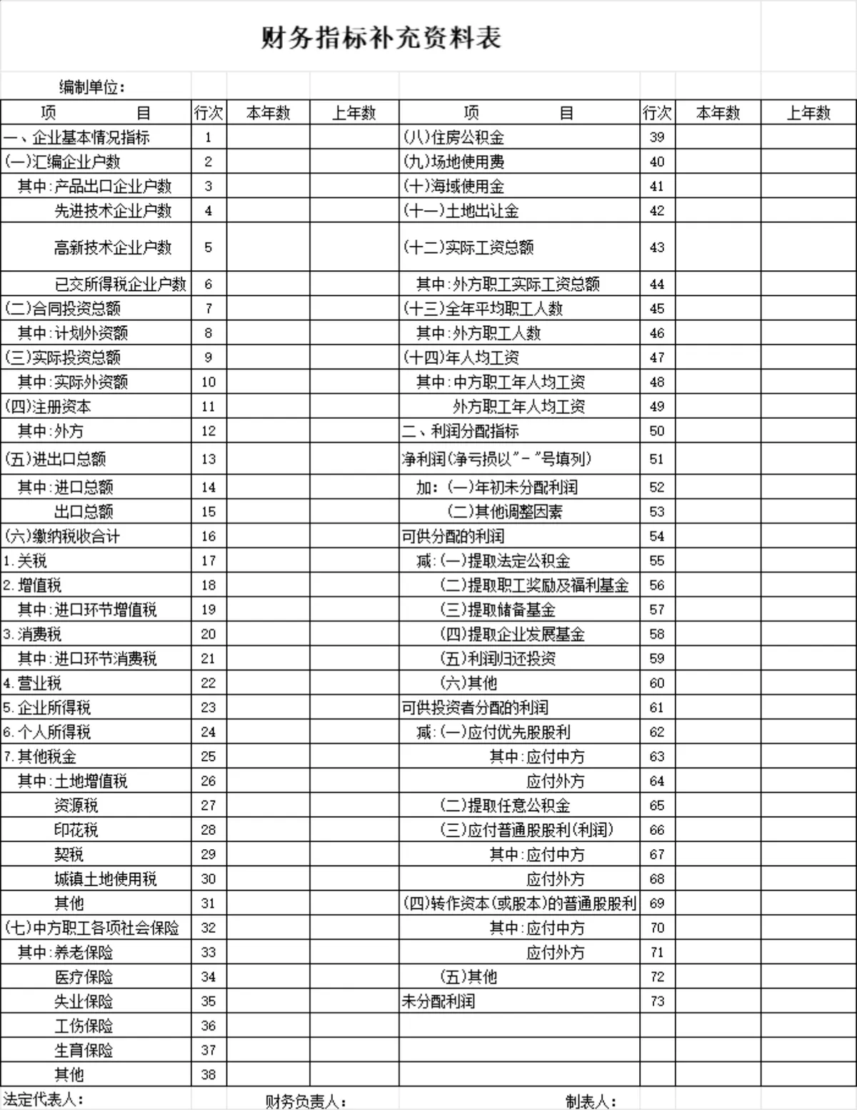外商投资企业年度会计报表Excel财务统计表格 - 第6页