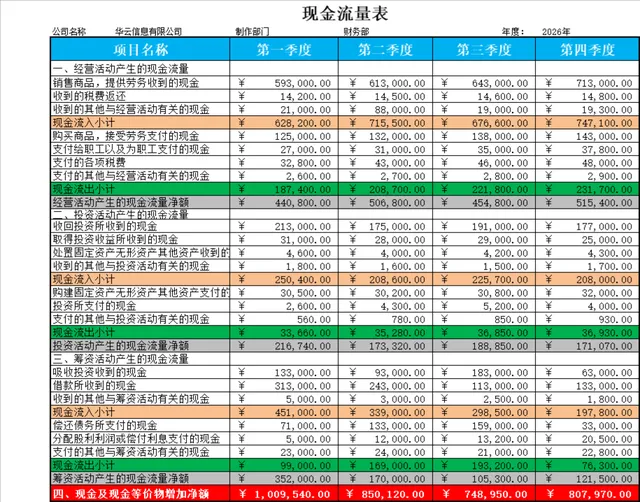 年度分季度现金流量统计Excel表格 企业财务现金流核算管理模板 - 封面预览