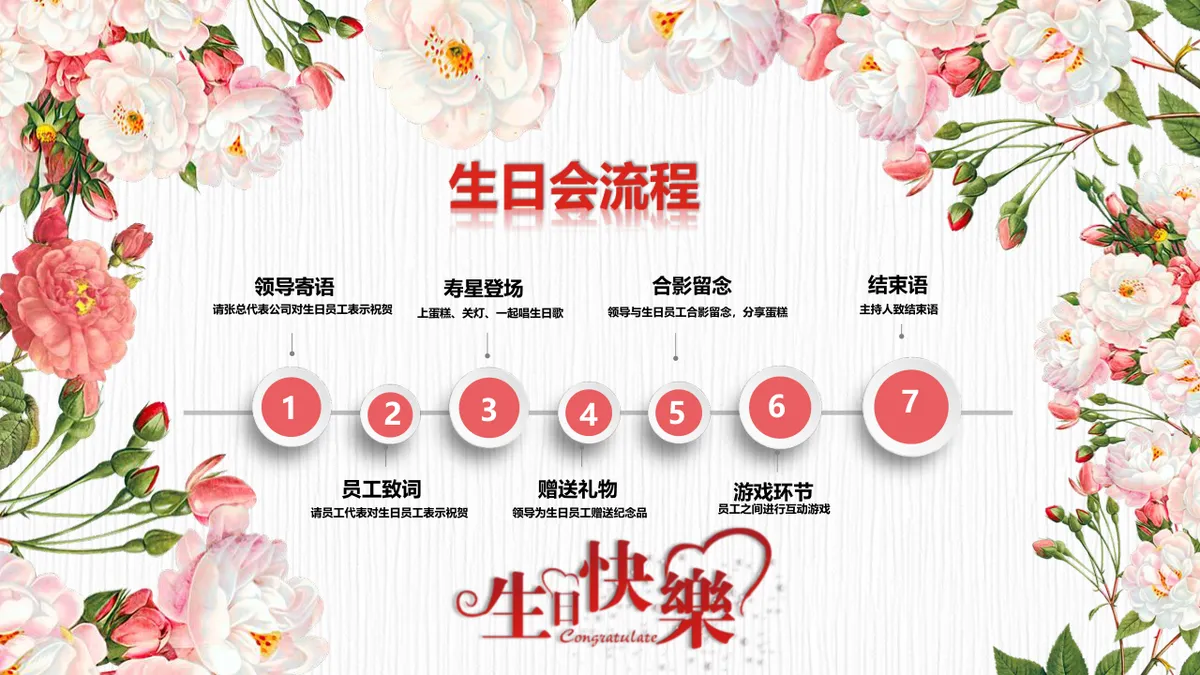 粉色花卉生日快乐主题生日会活动流程策划演示PPT模板 - 第2页