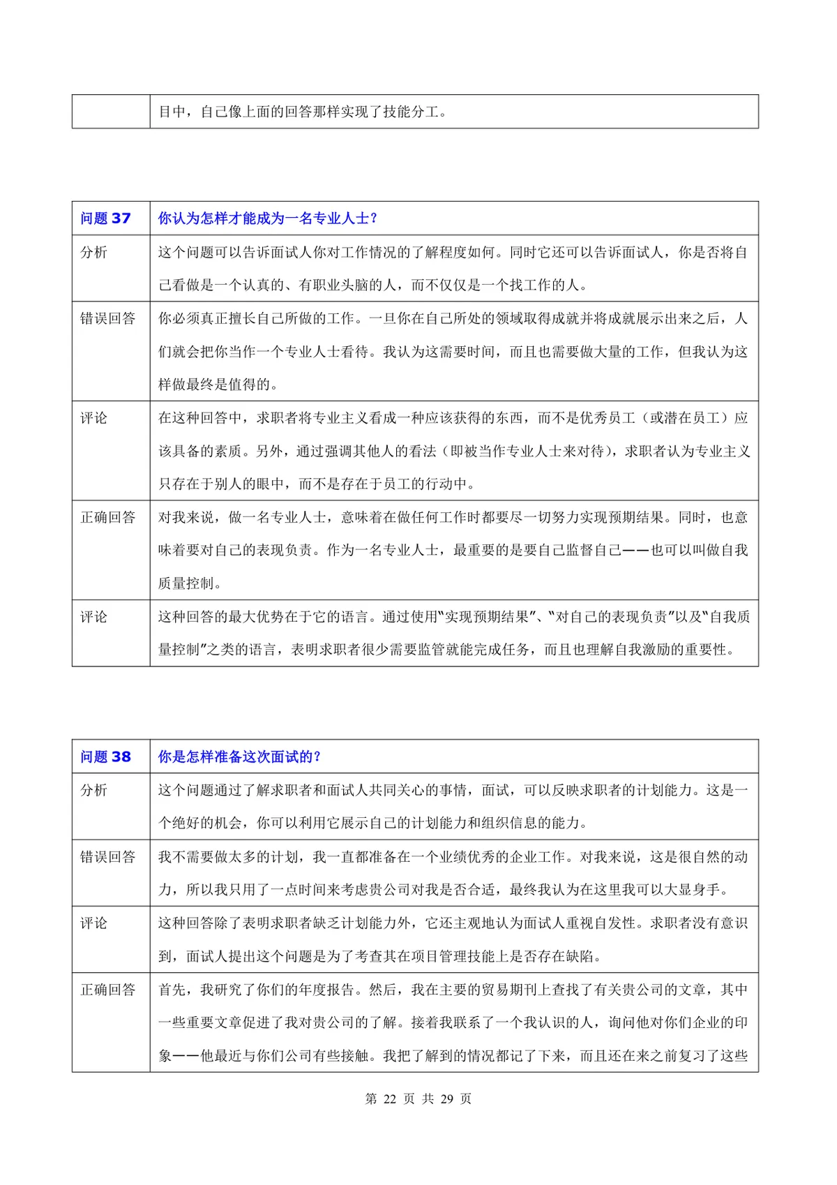50道常用面试题目及专业回答点评Word文档 - 第22页