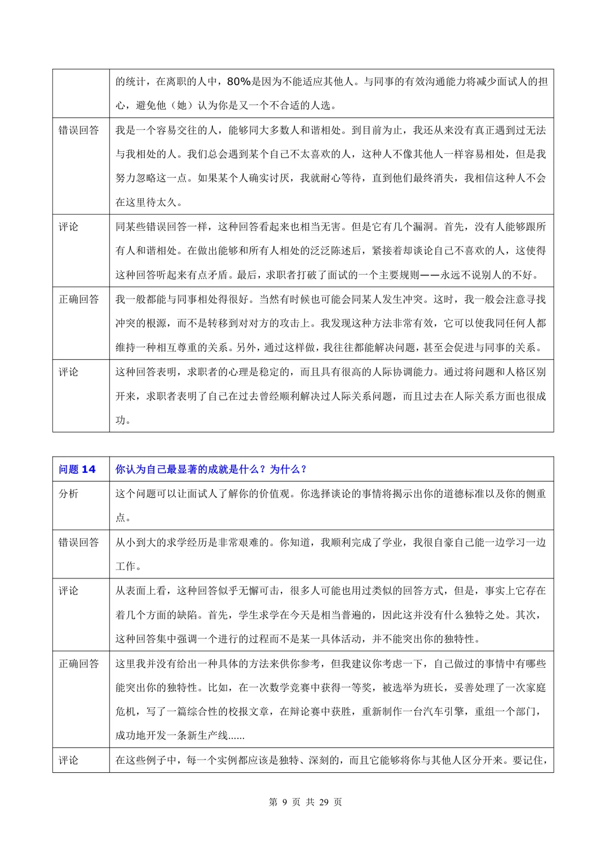 50道常用面试题目及专业回答点评Word文档 - 第9页