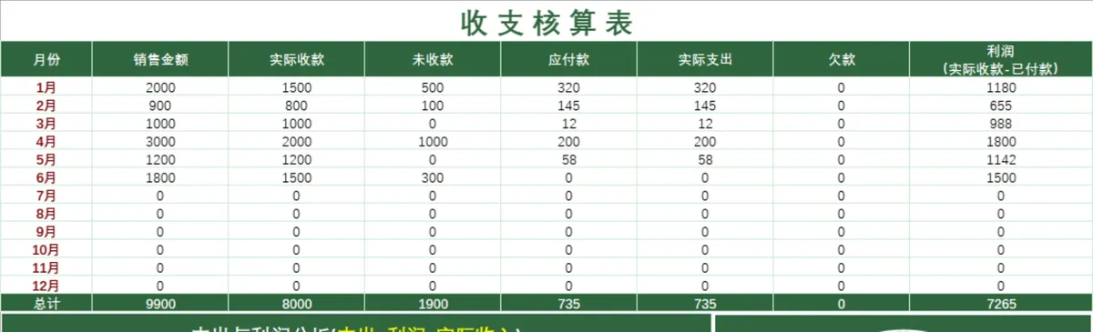 通用收支核算财务管理Excel表格 含参数表销售明细支出明细收支汇总表 - 第5页