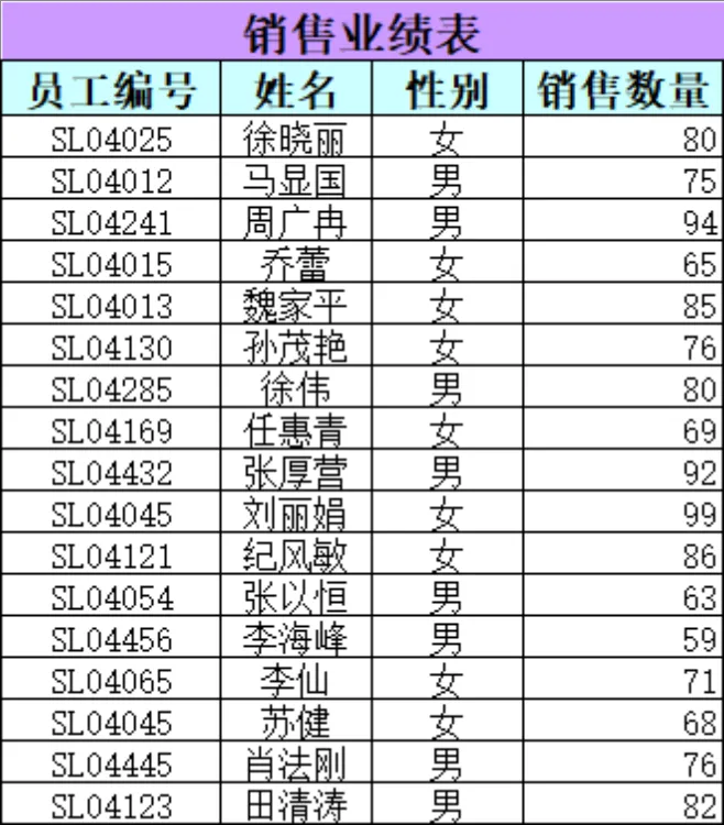 销售部员工资料与考勤记录统计Excel表格 - 第5页