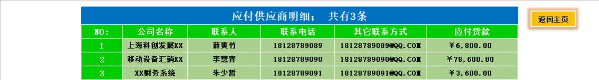 客户应收明细管理Excel表格 企业往来应收账款统计登记模板 - 第3页