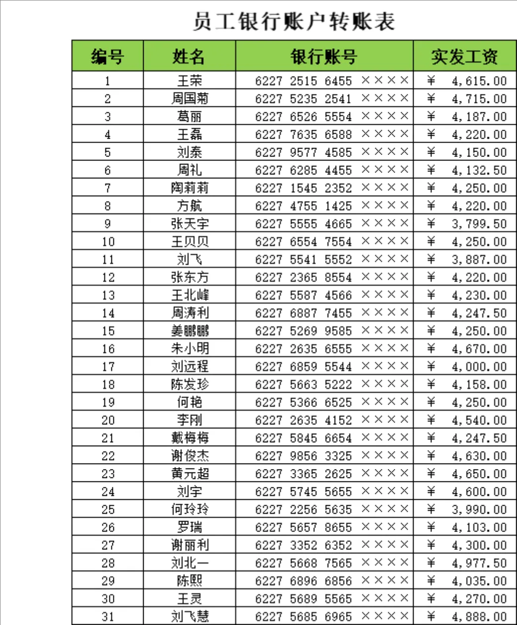 员工工资明细表及银行账户转账表Excel财务核算模板 - 第2页