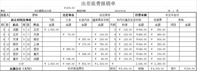 企业员工出差旅费报销明细登记Excel表格 - 封面预览
