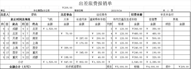 企业员工出差旅费报销明细登记Excel表格 - 封面预览