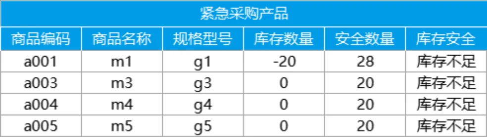 全自动进销存管理系统Excel表格 含出入库统计财务对账查询功能 - 第11页