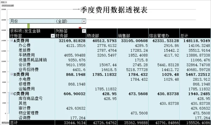 一季度费用数据透视及费用明细统计Excel财务表格 - 封面预览
