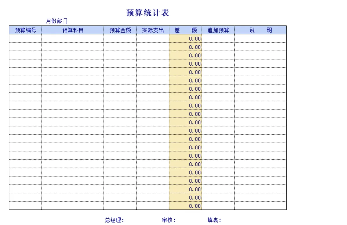 企业财务预算表及预算申请表全套财务管理Excel表格 - 第3页
