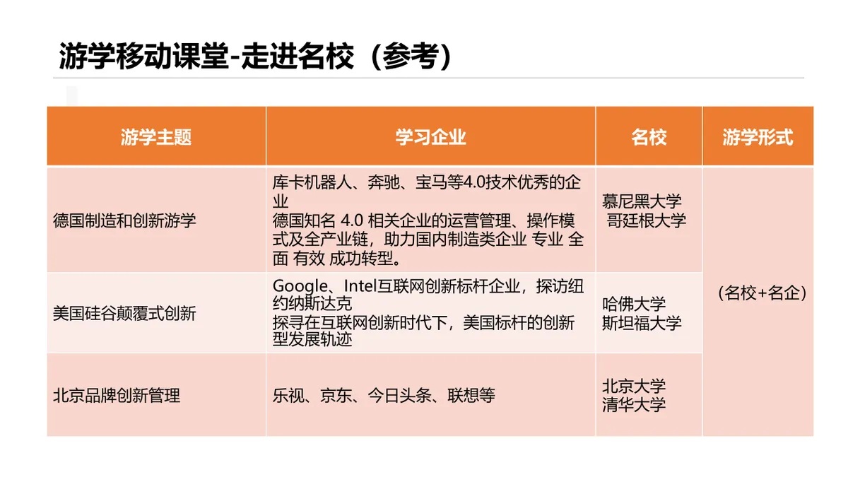 互联网+游学精品版主题演示PPT模板 - 第18页