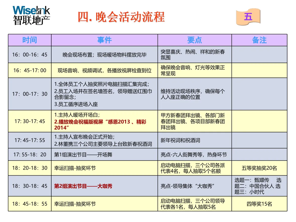 智联地产佰悦贸易新春晚会策划方案PPT模板 - 第9页