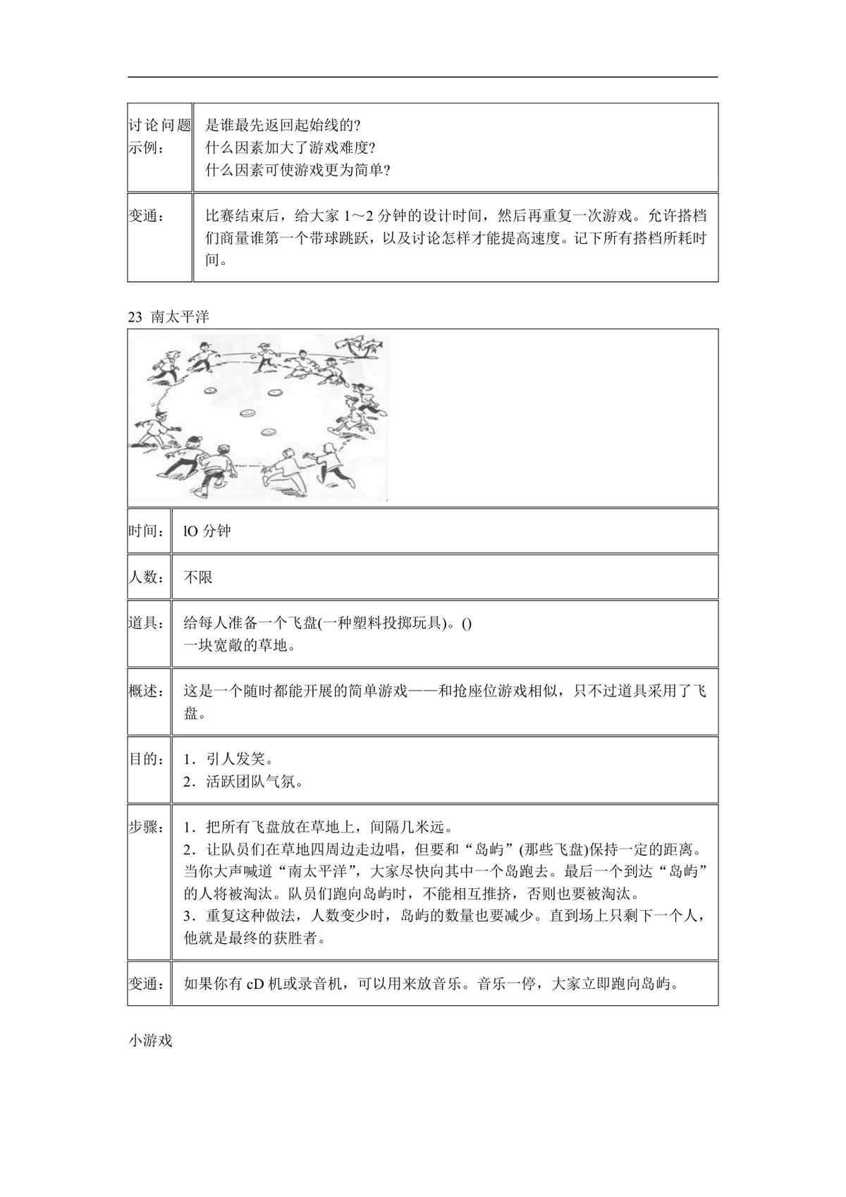 企业团队拓展培训经典游戏大全DOC文档 团建拓展活动培训方案参考资料 - 第22页