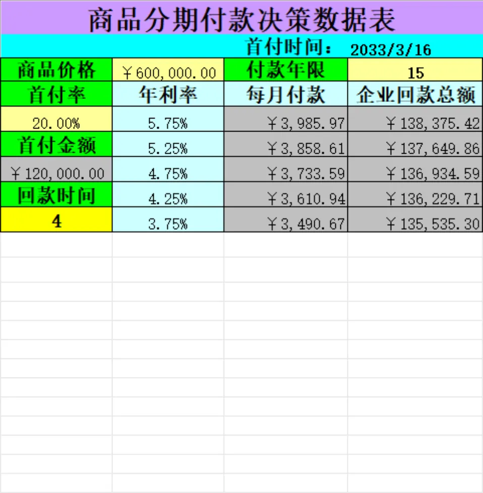商品分期付款决策数据Excel表格 - 第1页