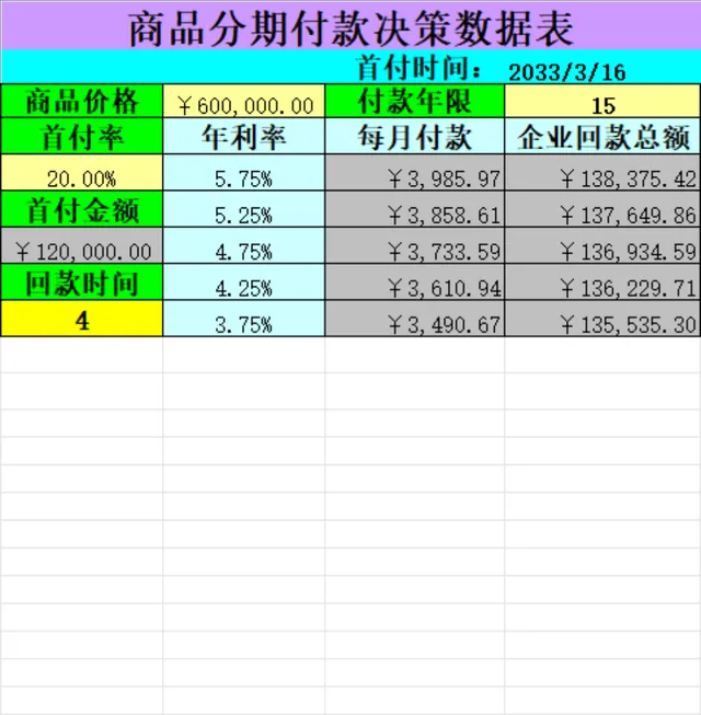 商品分期付款决策数据Excel表格 - 封面预览