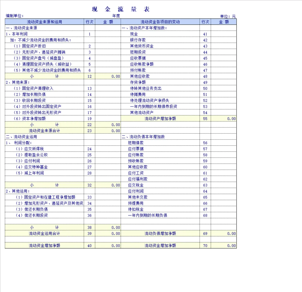 企业资产负债表与损益表财务核算Excel表格 - 第3页