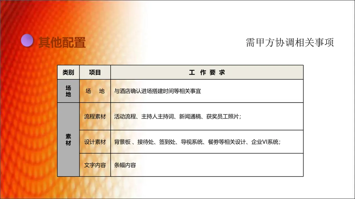 优乐餐饮管理公司年会策划方案PPT模板 - 第25页