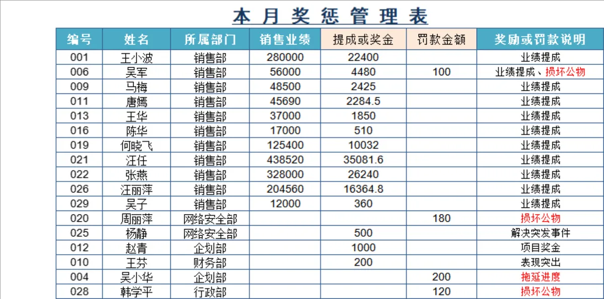 员工基本工资与福利补贴管理Excel表格 - 第3页