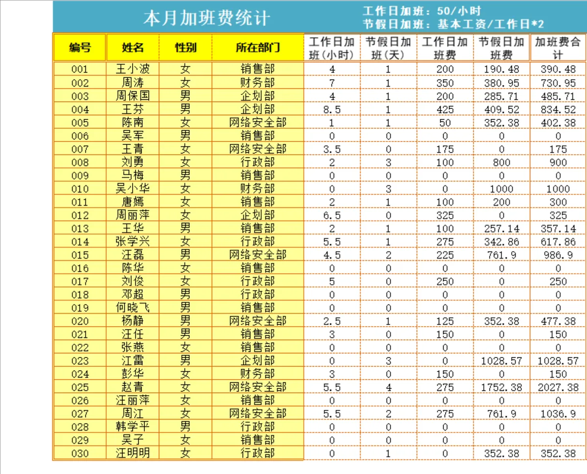员工基本工资与福利补贴管理Excel表格 - 第5页