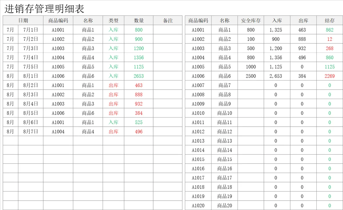 进销存管理明细Excel表格 商品出入库库存结存统计管理模板 - 第1页