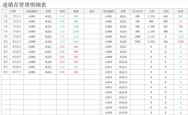 进销存管理明细Excel表格 商品出入库库存结存统计管理模板 - 封面预览