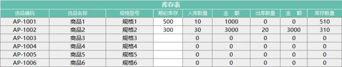 进销存管理系统Excel表格 含商品出入库库存统计查询功能 - 第6页