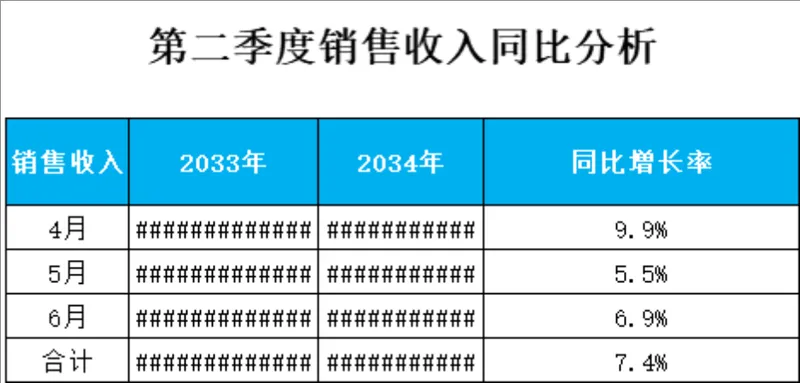 第二季度销售收入同比分析Excel财务数据统计表格 - 封面预览