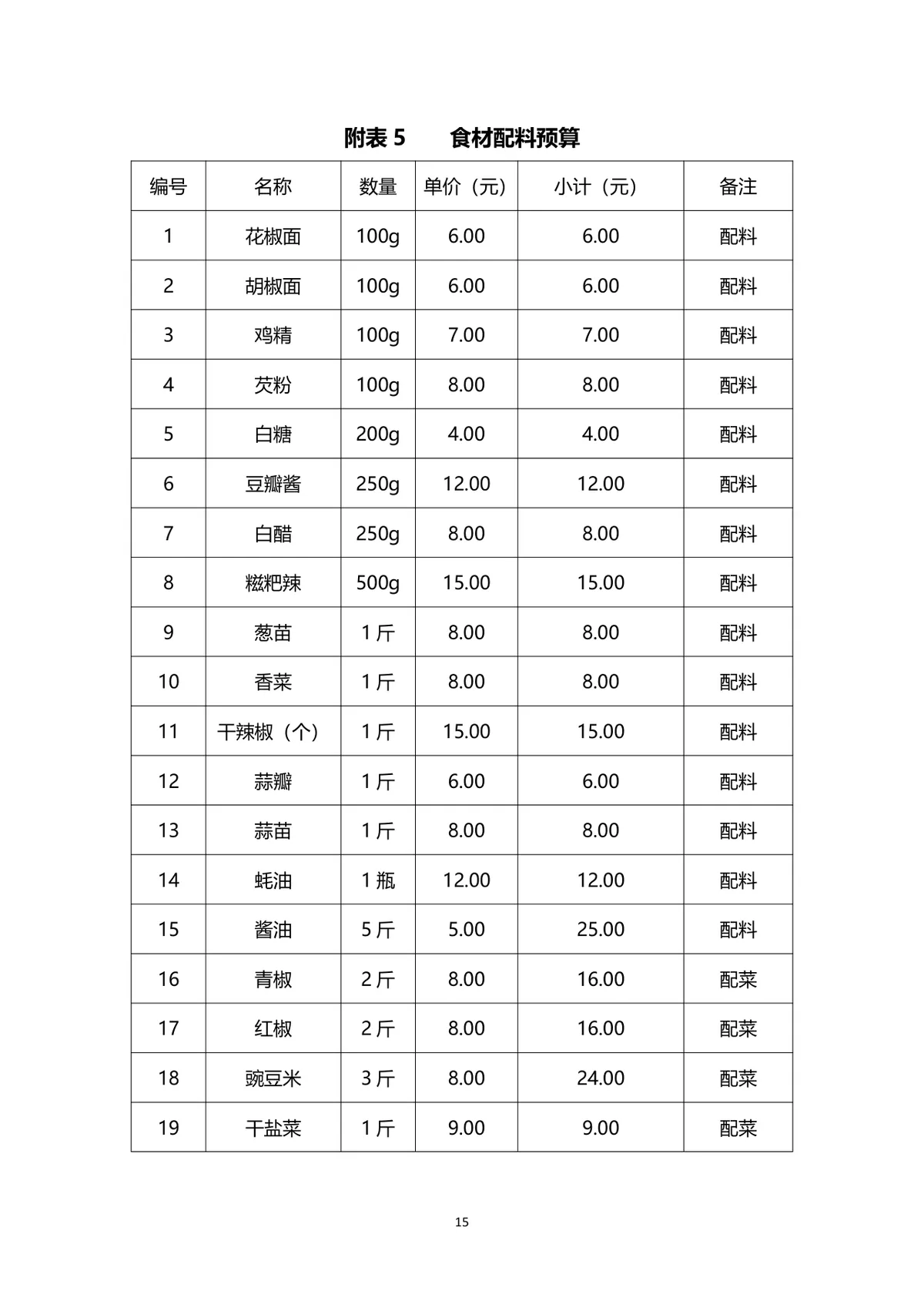 企业联谊会完整策划方案Word文档 含活动流程预算明细等全环节内容 - 第15页