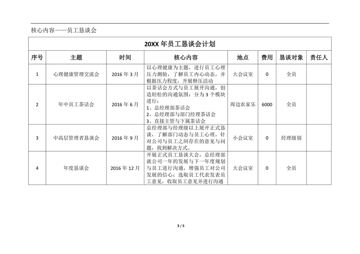 20XX年EAP员工关怀计划Word文档 企业员工关怀实施方案模板 - 第3页